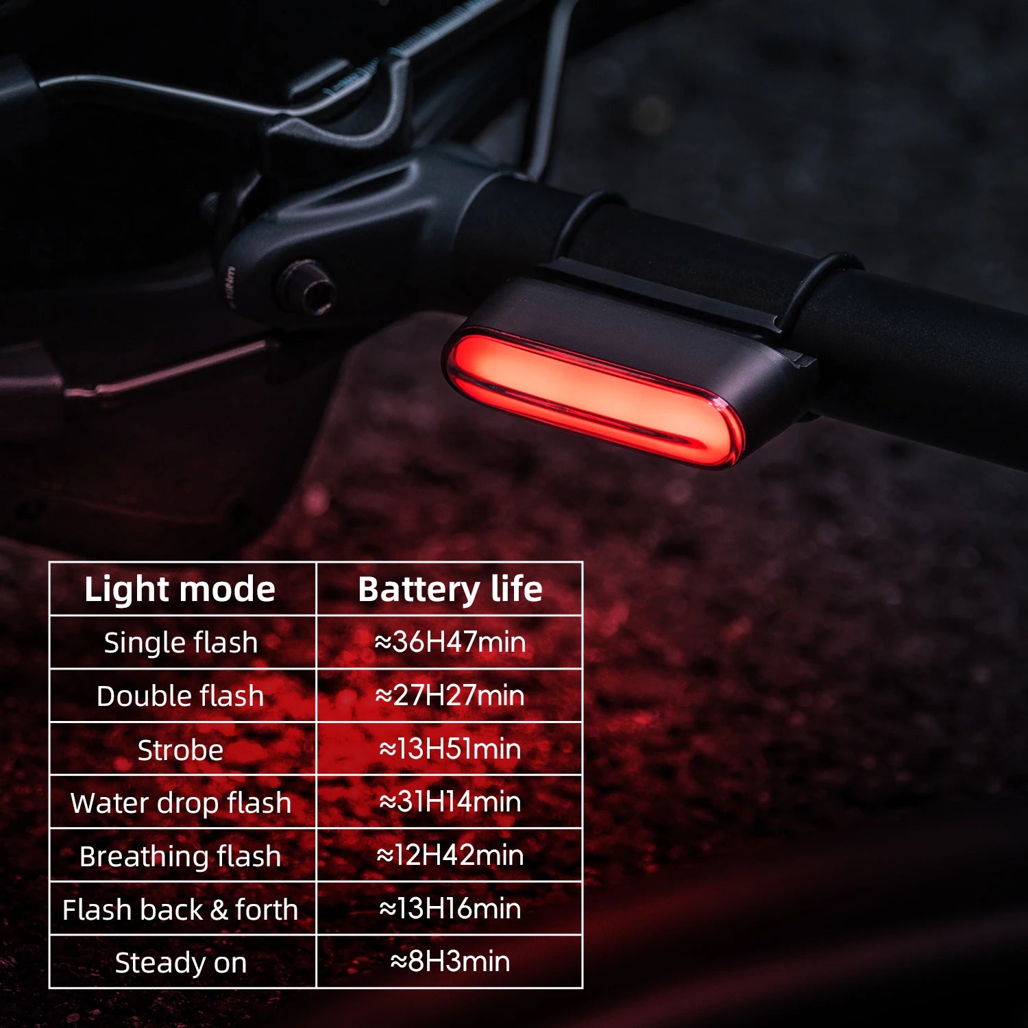 The RockBros AuraTail Smart Light