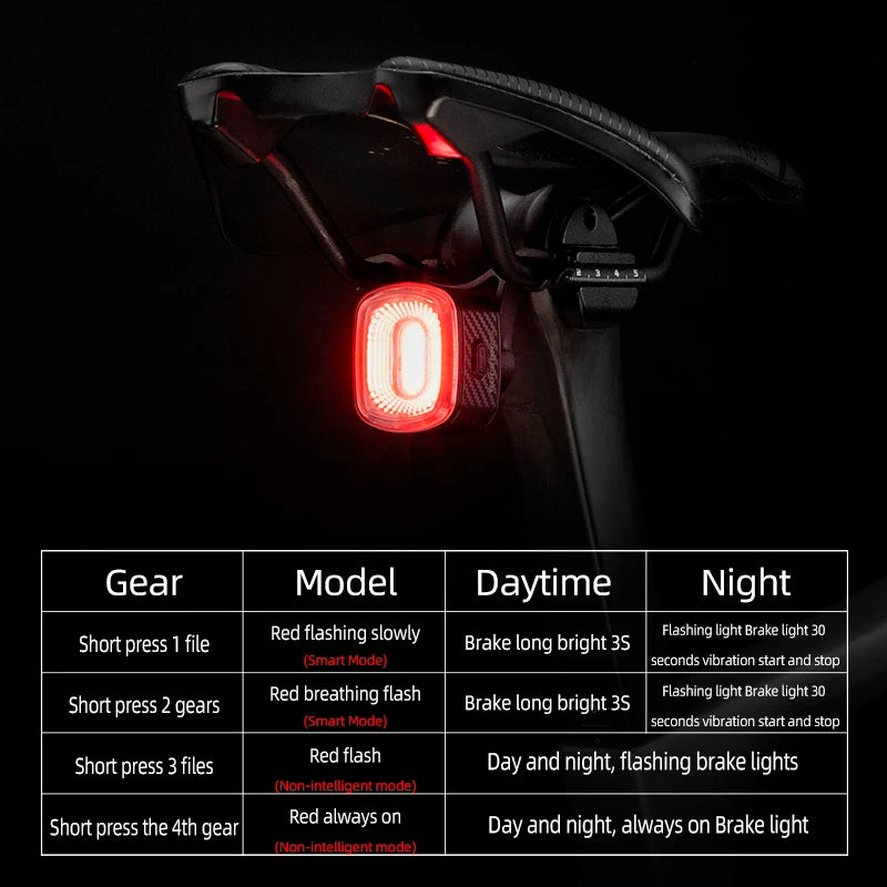 RockBros® Guardian Pro Rear Light